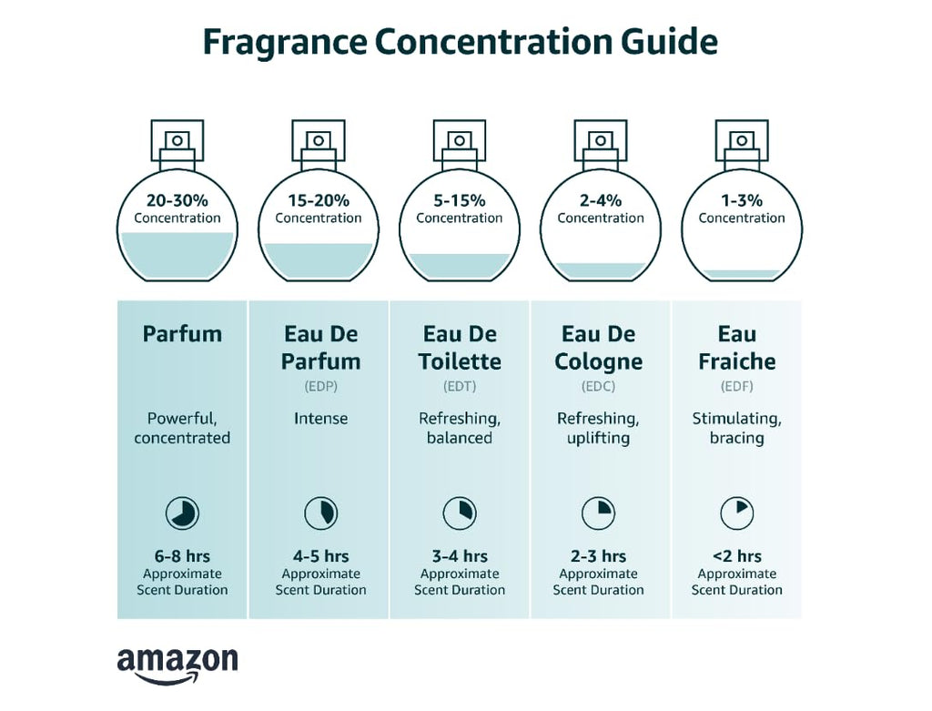 Eau de Cologne 4.2 fl oz Q54466