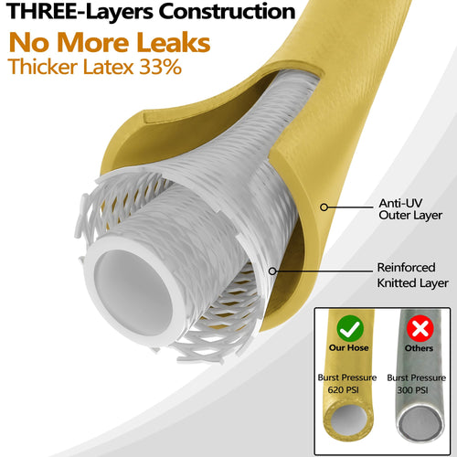 100 FT x 5/8" Heavy Duty Non-Expanding Garden Hose Y733227