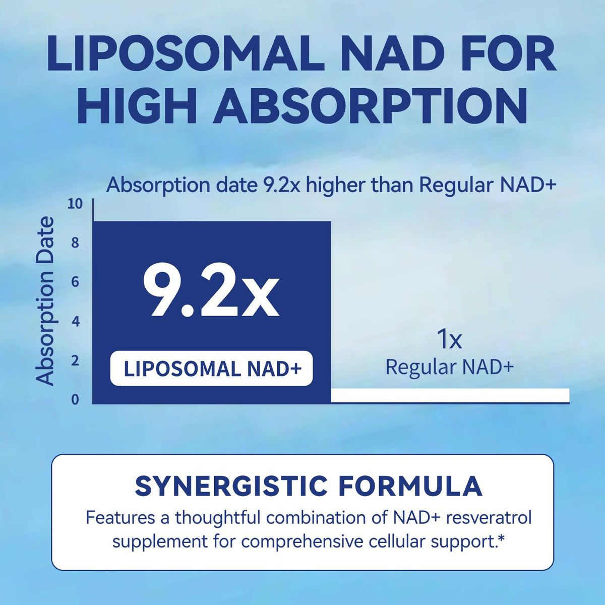 Nicotinamide Riboside 520 mg 60 Count H5127