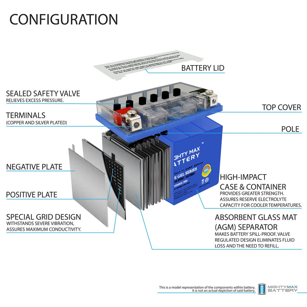 12V 11.2Ah GEL Battery D825