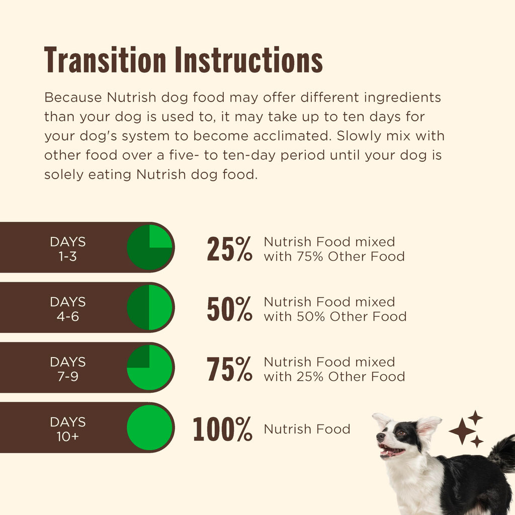 Grain Free Salmon Dry Dog Food 23 lb. Bag P1983