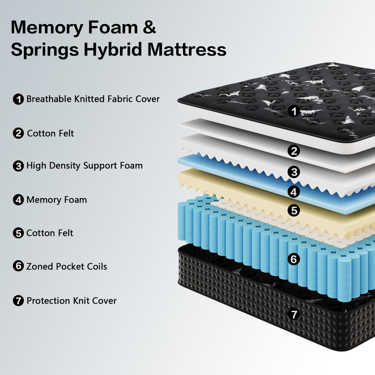 12 Inch Full Hybrid Mattress with Pocket Springs & Cooling Memory Foam B31977