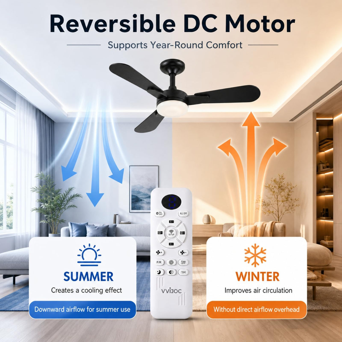 42 inch White Flush Mount Ceiling Fan with Lights and Remote O3832
