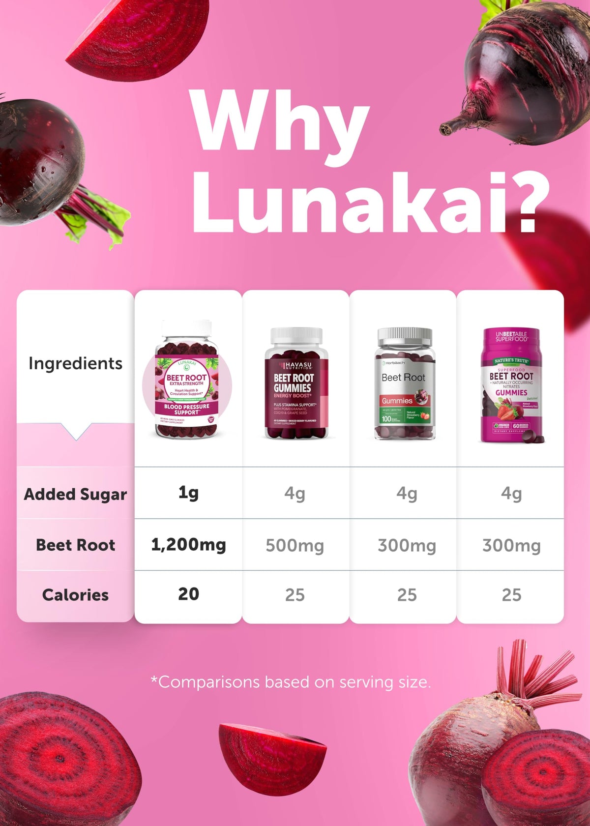 Beet Root Vitamin E C Gummies L55920