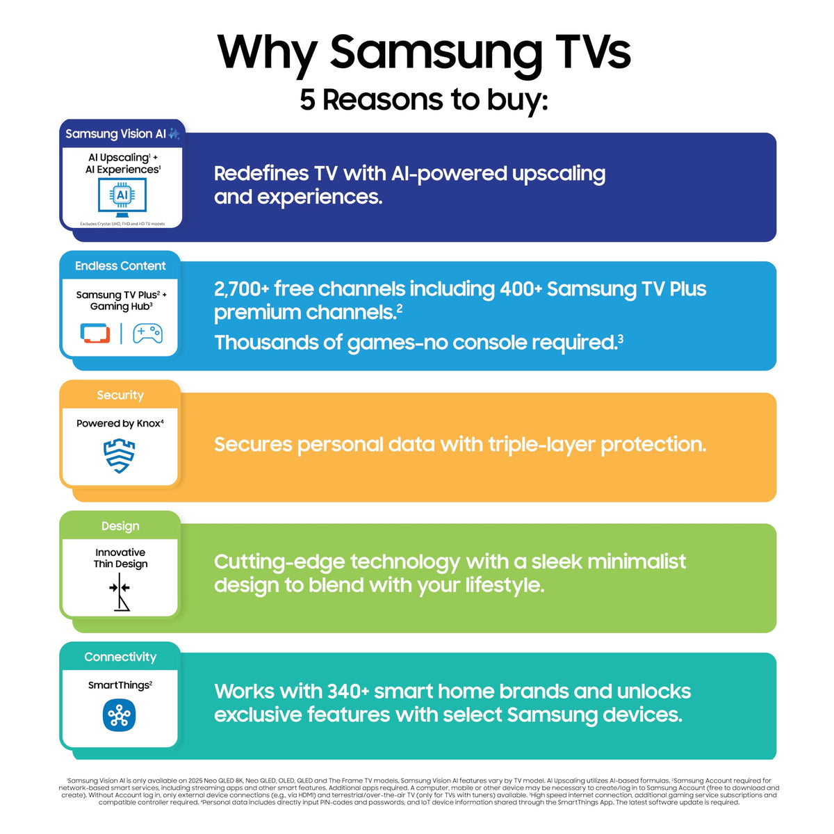 55-Inch 4K Mini LED Smart TV R673